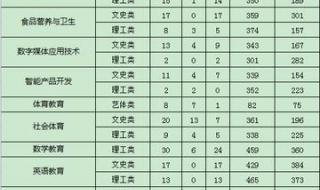 重庆幼师专业学校排名