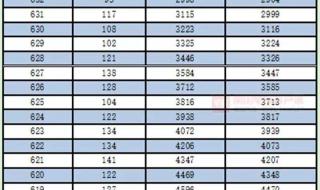 广西高考一分一档表公布