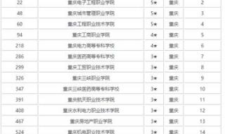 重庆幼师专业学校排名