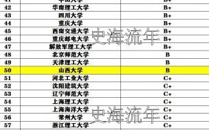中国人民解放军军事交通学院分数线 解放军信息工程大学分数线