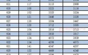 高考一分一档中累计人数怎么理解 广西高考一分一档表公布