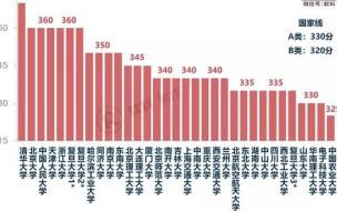 华中科技大学录取分数线 华中科技大学研究生分数线