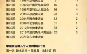 2021东京奥运会奖牌榜历届 中国奥运会金牌榜历届